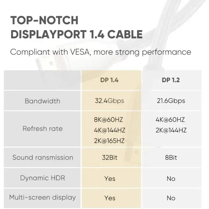 ugreen dp cable 1.4 8k 3m - polbyag - slika 3
