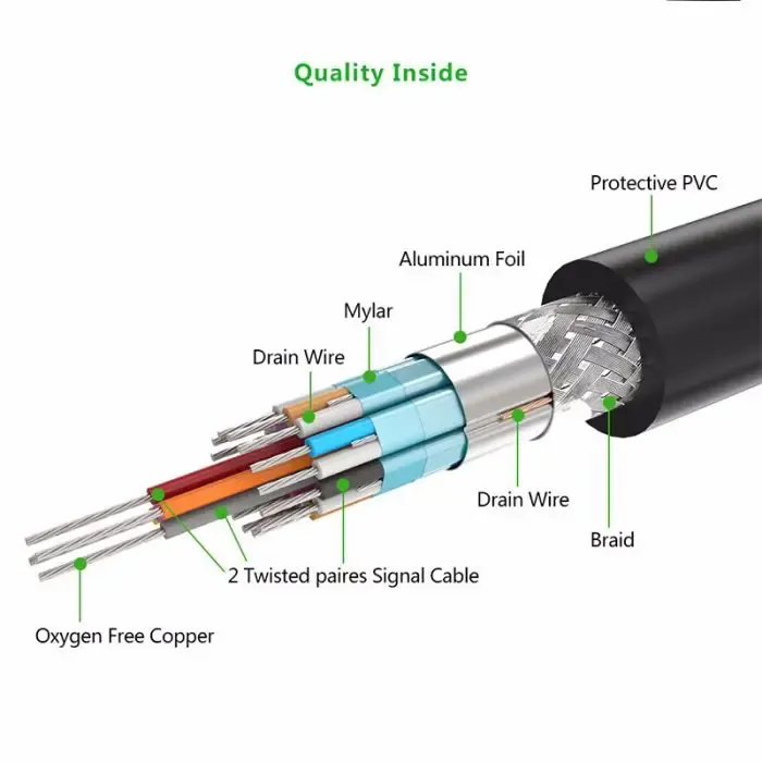 ugreen dvi (24 + 1) m to m cable 3m - polybag - slika 3