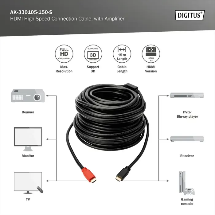 digitus hdmi high speed cable, with amplifier (black/red, 15 meters) - slika 4