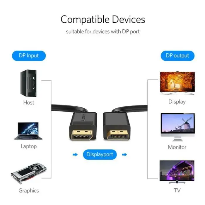 ugreen displayport 1.2 cable 1.5m - polybag - slika 4