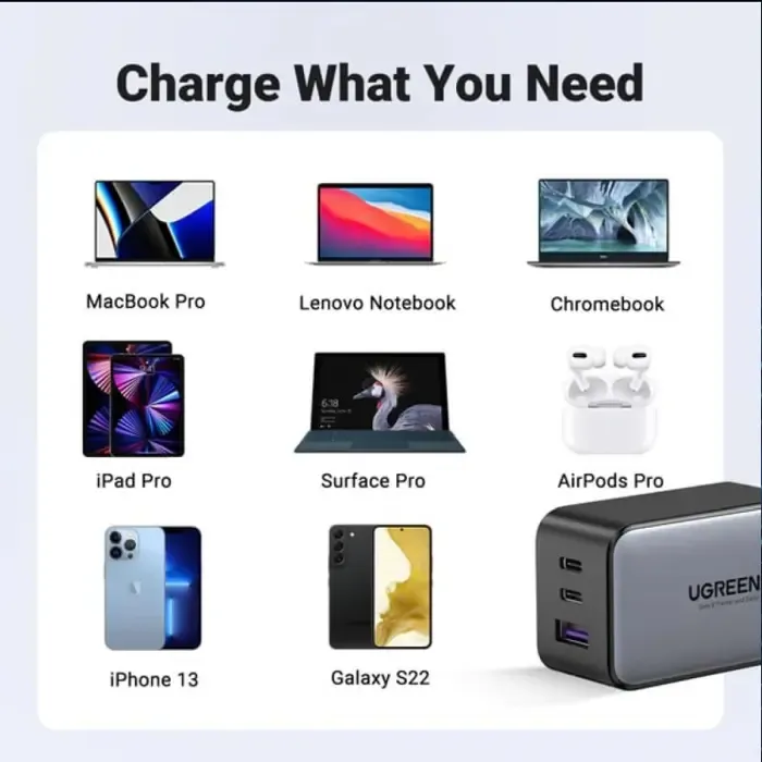 ugreen zidni punjač 65w, 1xusb-a, 2xusb-c, gan ii tech, qc4.0+, pd3.0, crni - slika 2