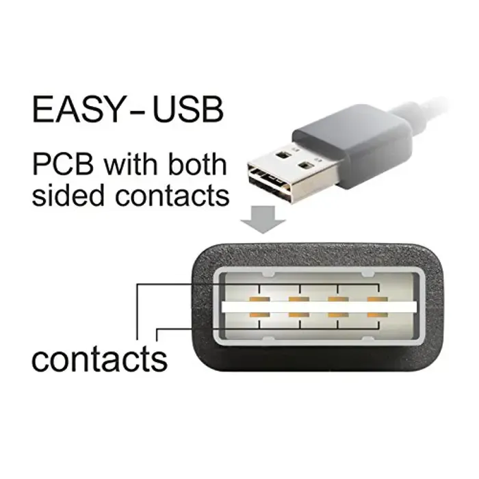 delock easy usb2.0 a plug/socket - black 1m - slika 3