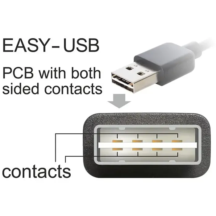 delock usb2.0 a 90 °> micro-b 5m - slika 3