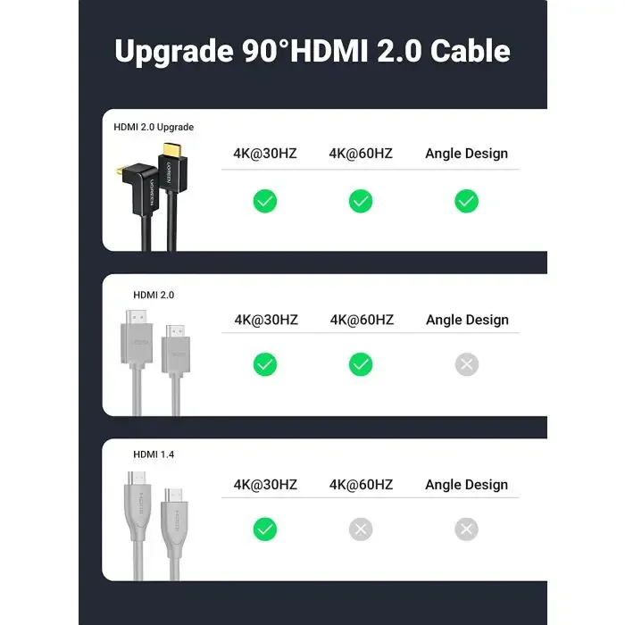 ugreen angled hdmi cable 4k - 2m - slika 3