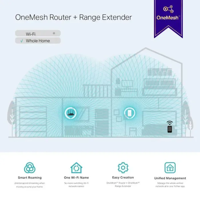 tp-link re300 1200mbps mesh wifi range extender - slika 4