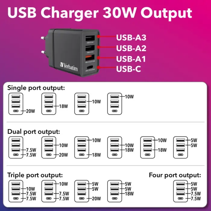 verbatim zidni punjač od 30 w s 4 usb priključka - crni - slika 5