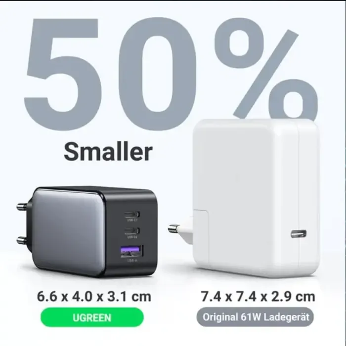 ugreen zidni punjač 65w, 1xusb-a, 2xusb-c, gan ii tech, qc4.0+, pd3.0, crni - slika 5