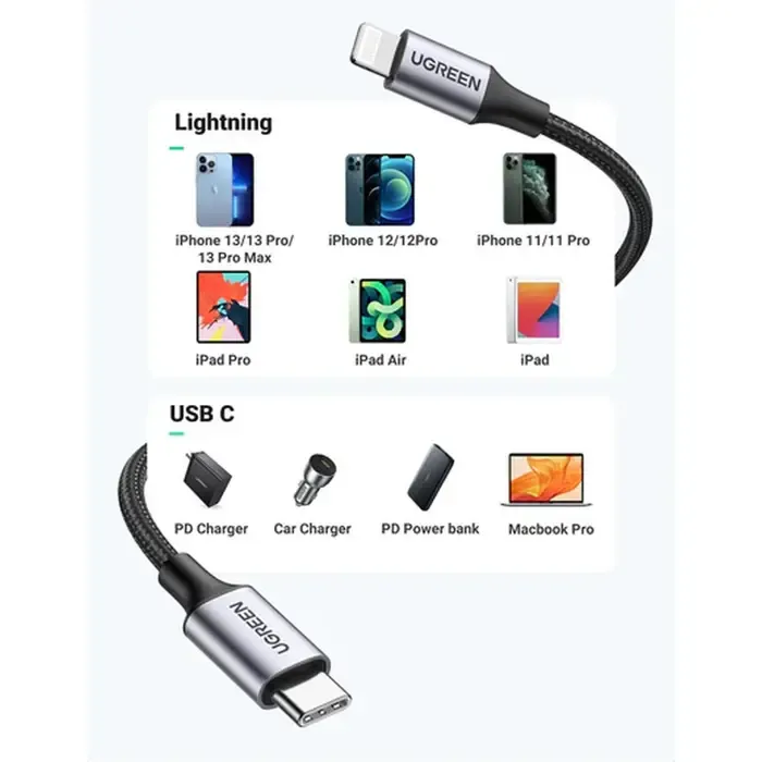 ugreen, lightning na type-c 2.0 (m), sivi, 1m - slika 5