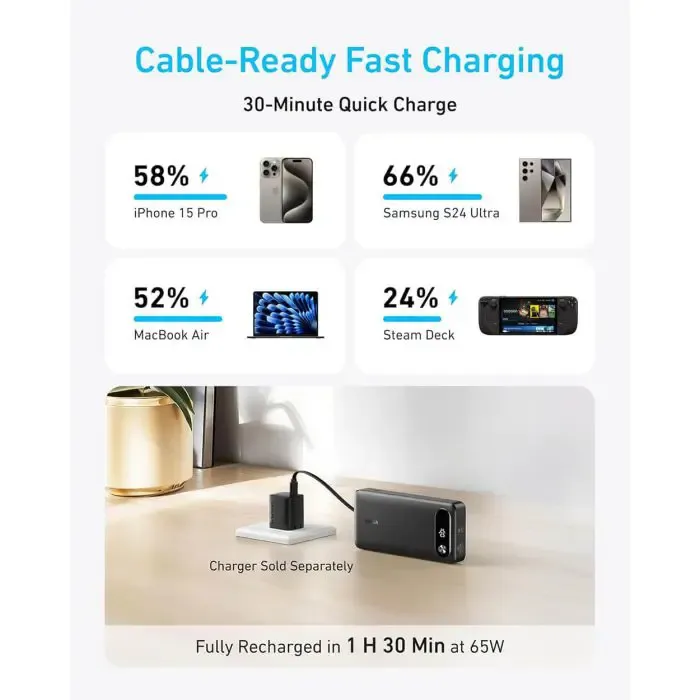 anker powerbank 20000 mah, 87w with built-in usb-c cable, black - slika 3