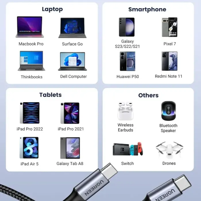 ugreen usb-c (m) na usb-c (m), 100w, 5a, pleteni kabel, 1m - slika 2