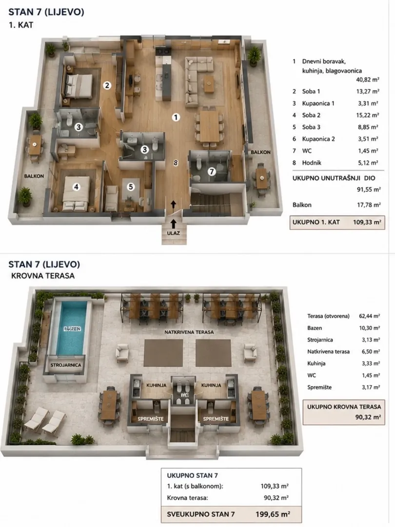 hrvatska, zadar, pag, povljana, 3-soban stan 200m2 novogradnja, krovna terasa s bazenom i vanjskom kuhinjom - slika 10