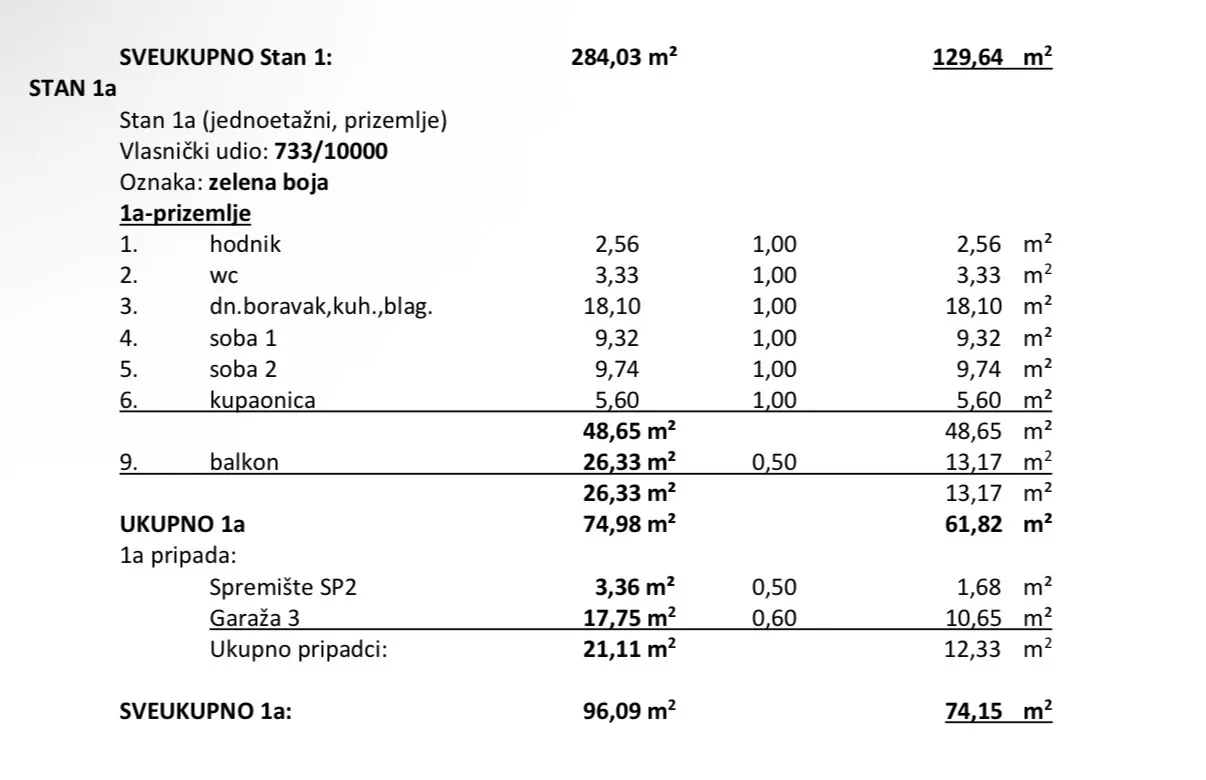 hrcatska, zadar, pag-povljana, prvi red do mora, 2 sobni stan 74 m2 -terasa, garaža i podrum - slika 18