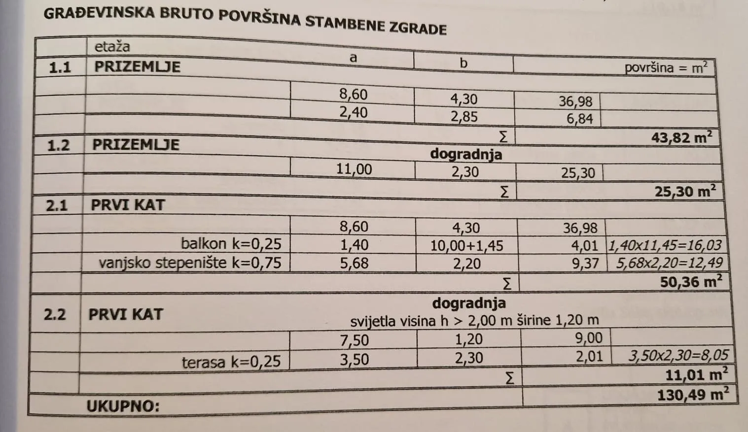 šenkovec / sveti križ, kuća, 130m2 na okućnici 1637 m2 - slika 15