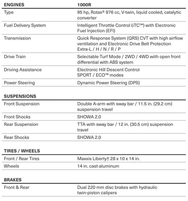 can-am 2026. god. maverick sport dps 1000r t abs, 2026 god. - slika 2