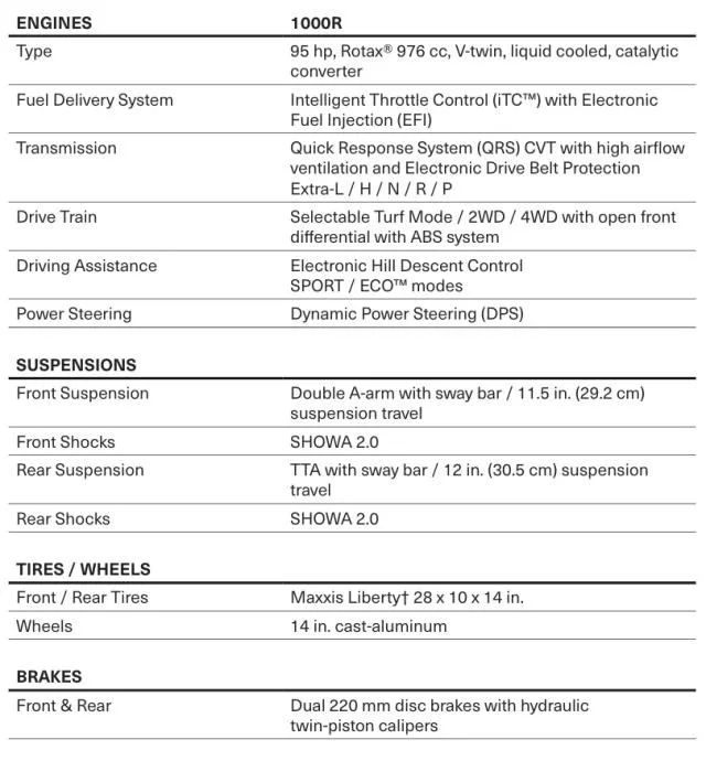 can-am 2026. god. maverick sport max dps 1000r t abs, 2026 god. - slika 2