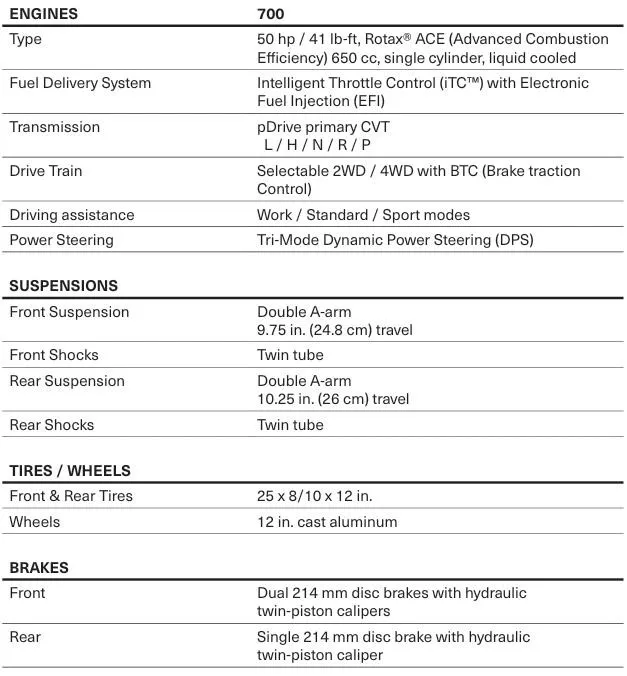 can-am 2026. god. outlander dps 700 t abs, 2026 god. - slika 2