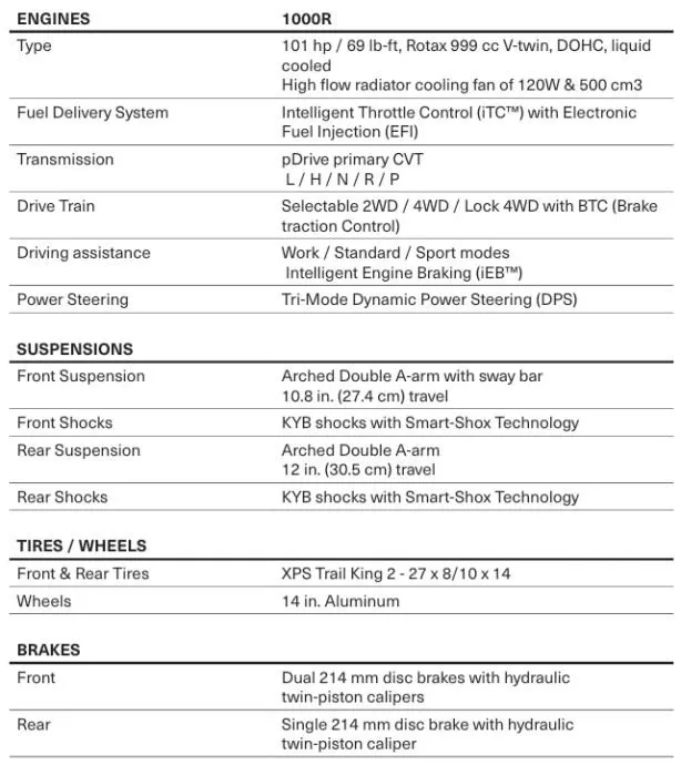 can-am 2026. god. outlander max limited 1000r t abs sas, 2026 god. - slika 2
