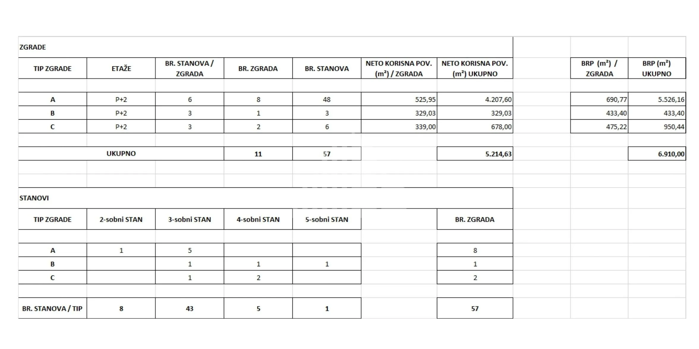 samobor - bregana, investicijsko zemljište na prodaju - slika 9