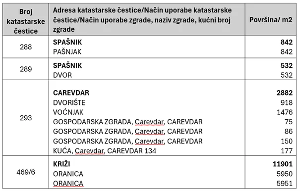 kuća s gospodarskim objektima i okućnicom, carevdar (adaptacija) - slika 3