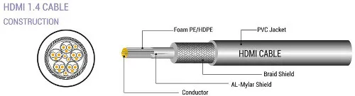 Kabel HDMI tip A-M<=>HDMI tip A-M 5m 4K sa mrežom - SBOX - Karlovac