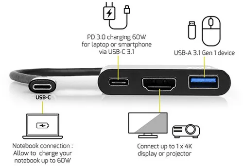 Port USB-C mini docking station HDMI - Karlovac