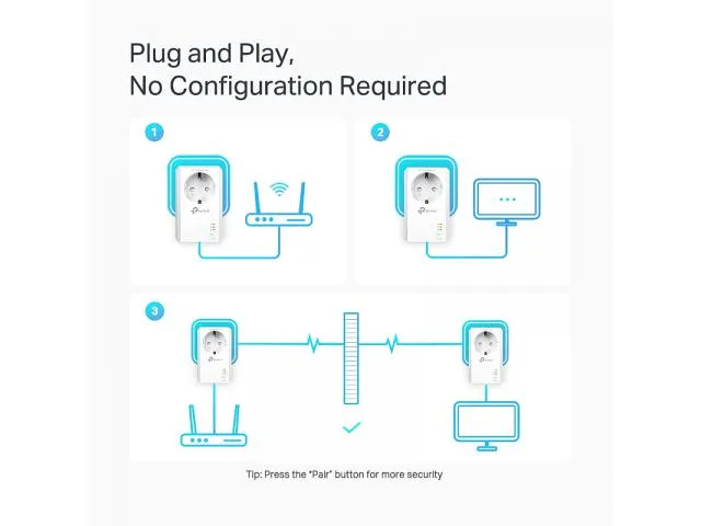 mrežni adapter tp-link tl-pa7027pkit powerline gigabit 2xglan homeplug av2 duplo pak. - slika 3