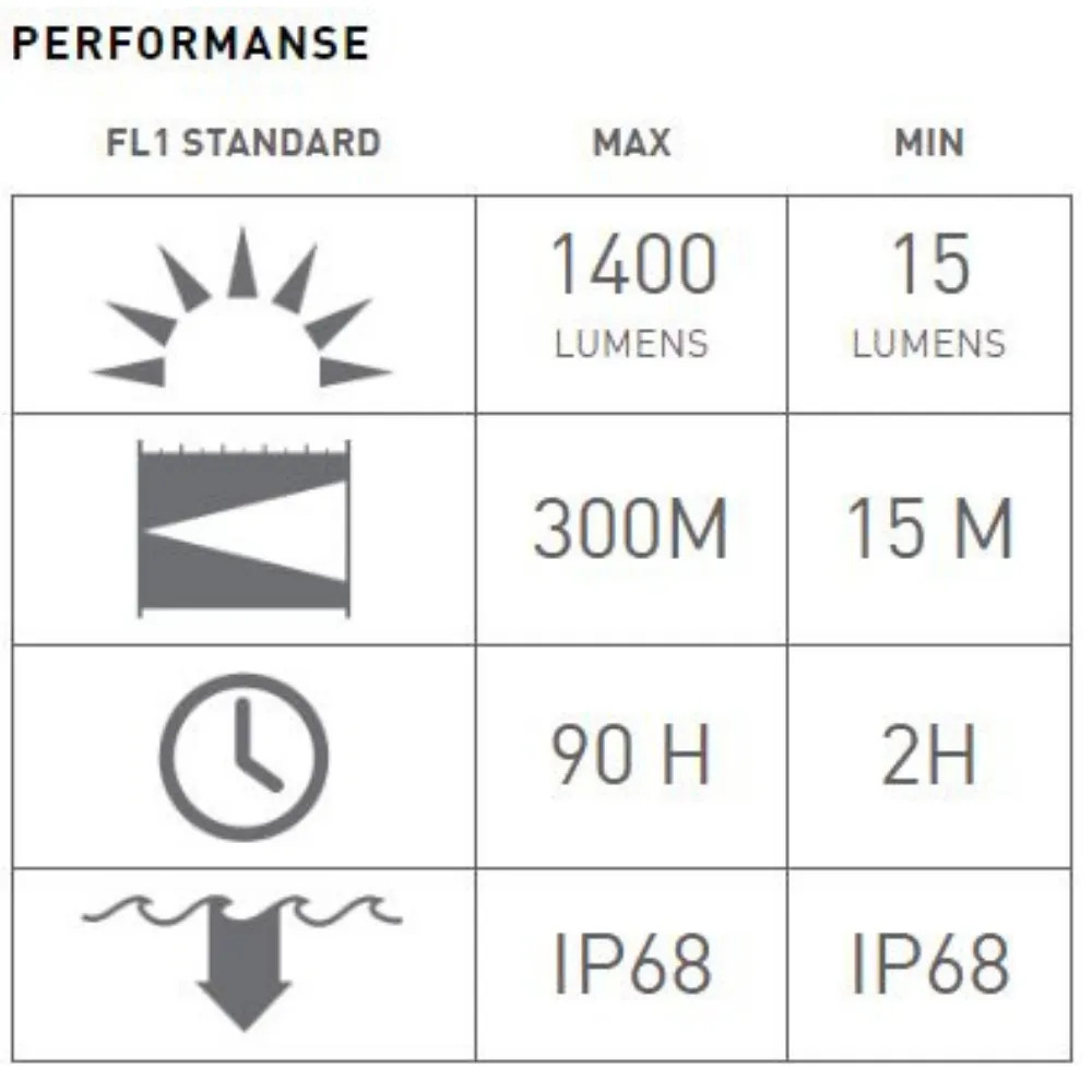 ledlenser p7r core ručna svjetiljka - slika 8