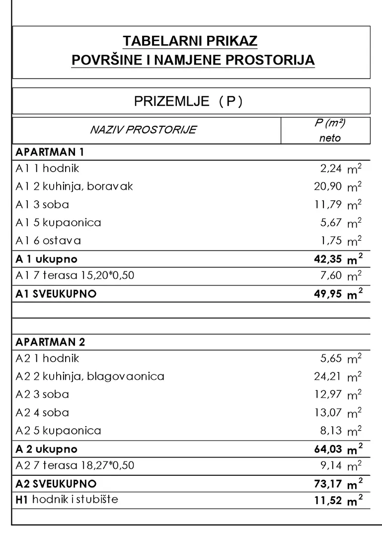 stara novalja, 50, prizemlje, a1, pogled na more - slika 9
