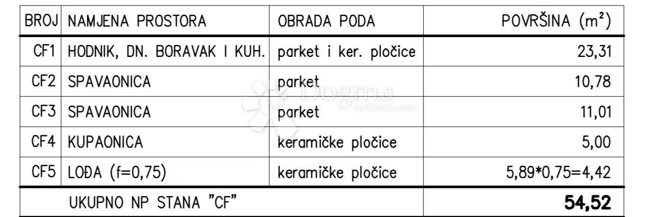 novogradnja na odličnoj obiteljskoj lokaciji (stan cf) - 2.kat - slika 2
