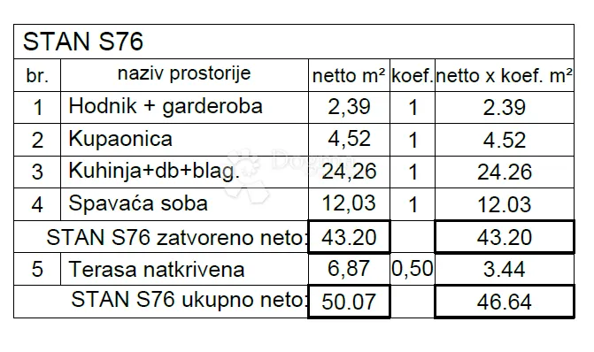 luksuzna novogradnja na traženoj lokaciji! (s76) - slika 5