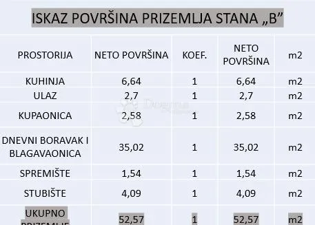 moderna kuća u nizu - 5 km od centra poreča i plaže - slika 16