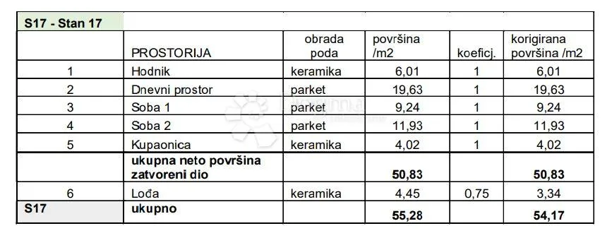 stan na odličnoj lokaciji! (z3-s17) - slika 2
