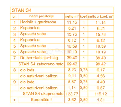 ekskluzivno! novogradnja štinjan penthouse - 131 m2, 2. kat (z1 s4) - slika 4