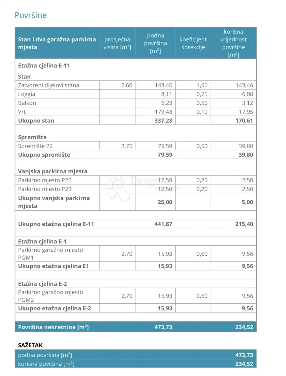 neponovljiva prilika- budite brzi! - slika 32