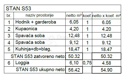 stan nadomak svih sadržaja, novogradnja pula (s53) - slika 3