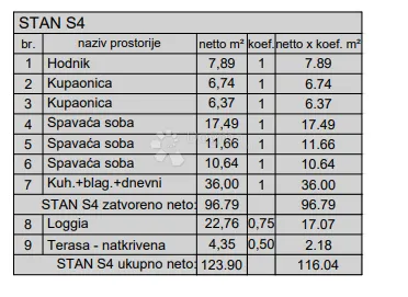 novogradnja pula - 127 m2, 2. kat (z4s4) - slika 3