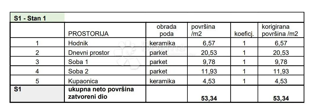 stan na traženoj lokaciji! (z4-s1) - slika 3