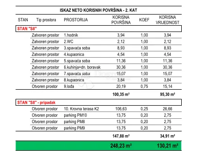 ričine s8 2. kat 3sb + db, terasa, novogradnja - slika 1