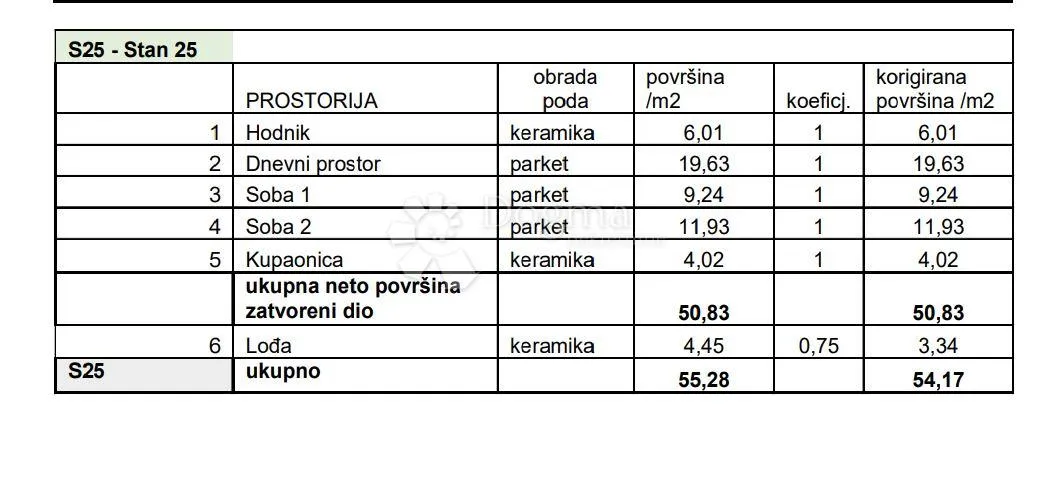 stan na traženoj lokaciji! (z4-s25) - slika 2