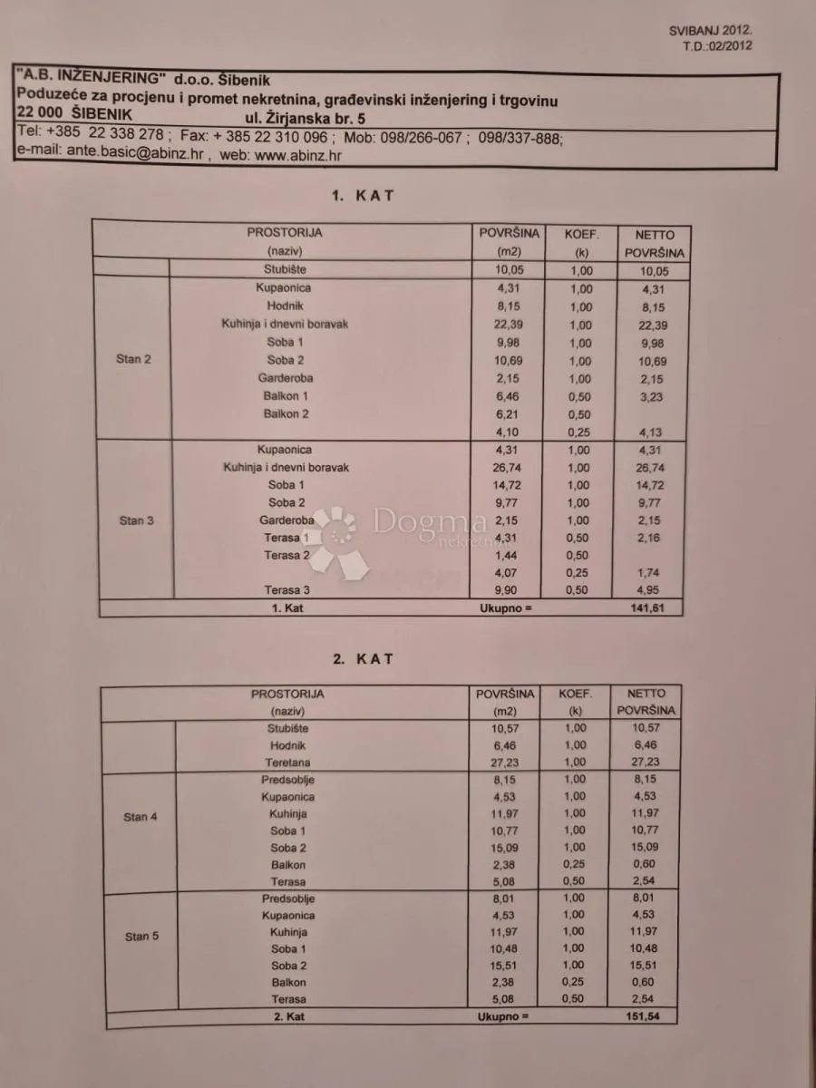 prodaje se – vila s neprocjenjivim pogledom na more, otoke i primošten - slika 38