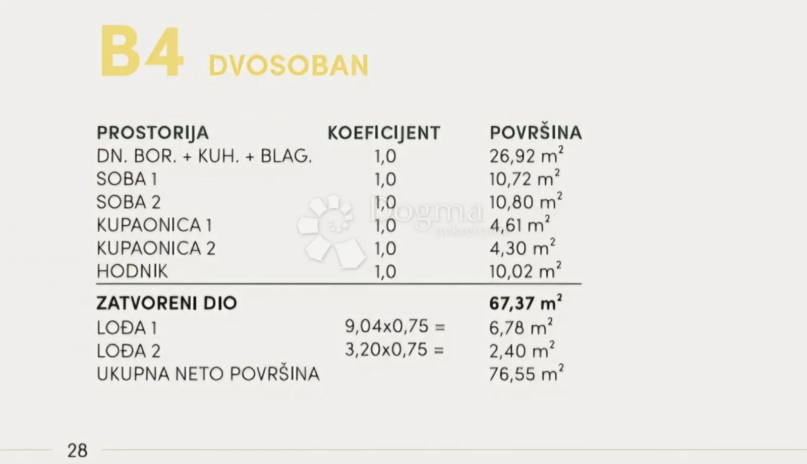 b4, dvosoban stan s pogledom na more, podgora - slika 9