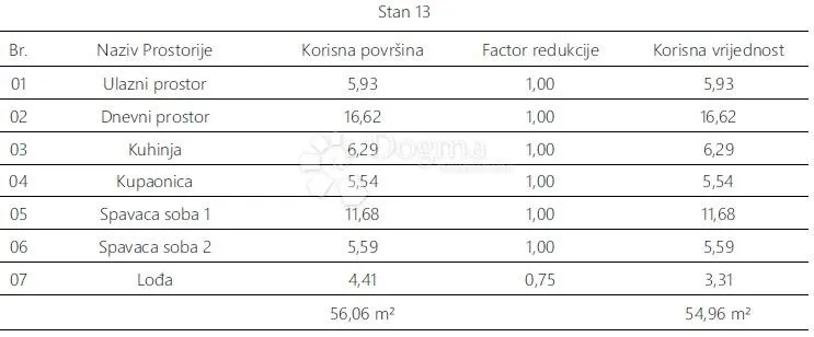 monvidal stan 13 - 2s+db, 2. kat - slika 5