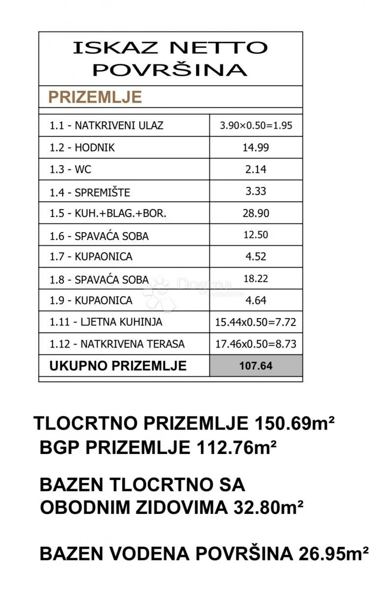 kuća a - prizemnica s bazenom, 2ss+db, oaza mira - slika 3