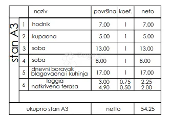 novogradnja veli vrh - prizemlje, 54 m2 (a3) - slika 2