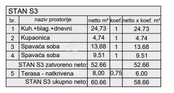 novogradnja pula - 61 m2, 1. kat (z1s3) - slika 3