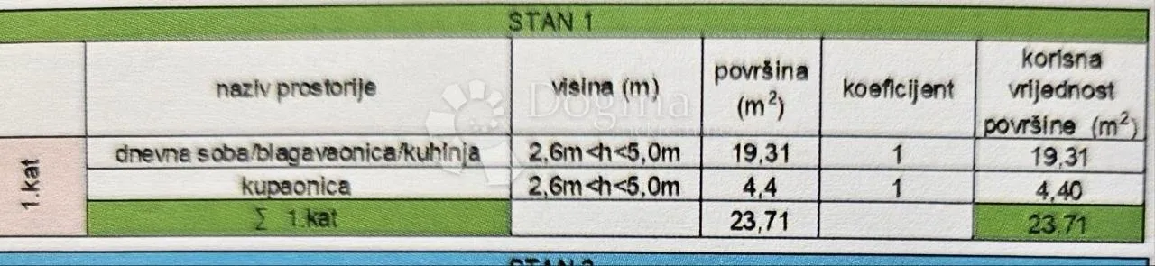jednosobni stan i garsonjera s 2 garažna parking mjesta u kaštel lukšiću! - slika 6