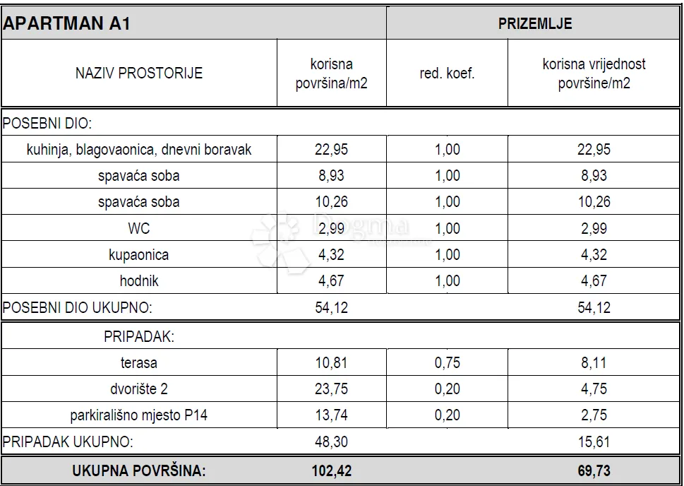 prodaje se – dvosobni apartman u vodicama, 50 m od mora - slika 16