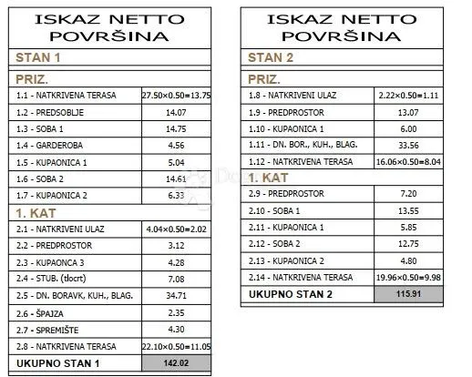 prilika dvojne vile 600m od mora - premantura - slika 7