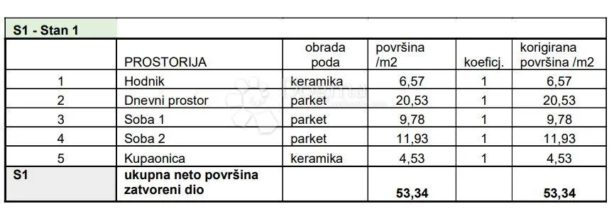 obiteljski stan u blizini svih sadržaja! (z2-s1) - slika 2