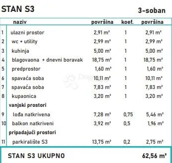trosoban stan u modernoj novogradnji - slika 3